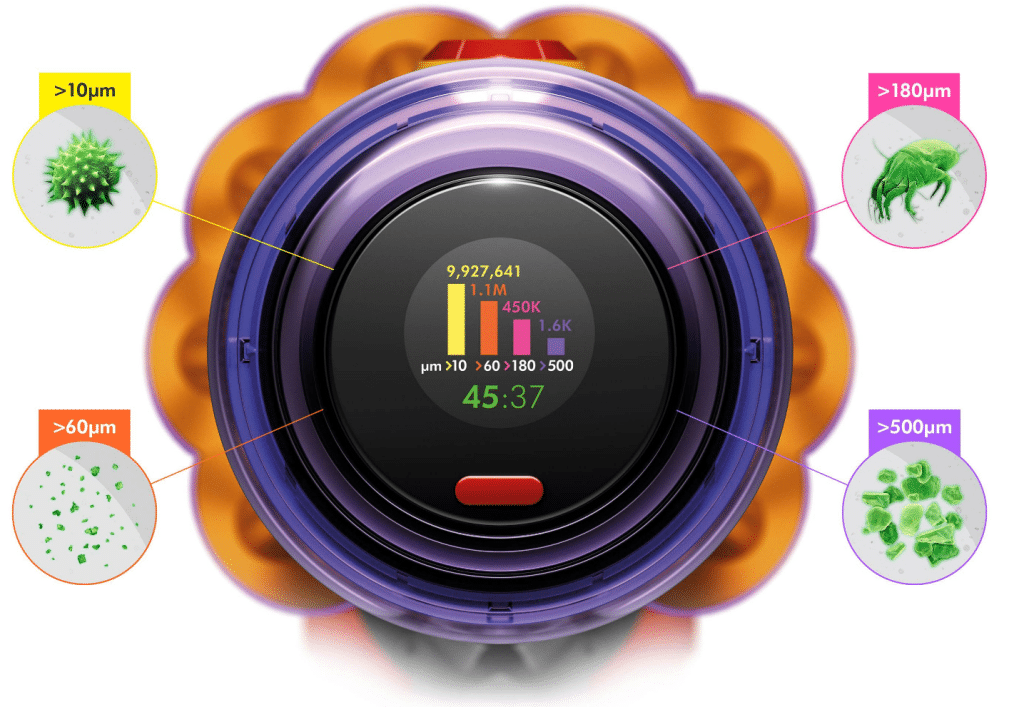 dyson v12 absolute slim detect lcd scherm